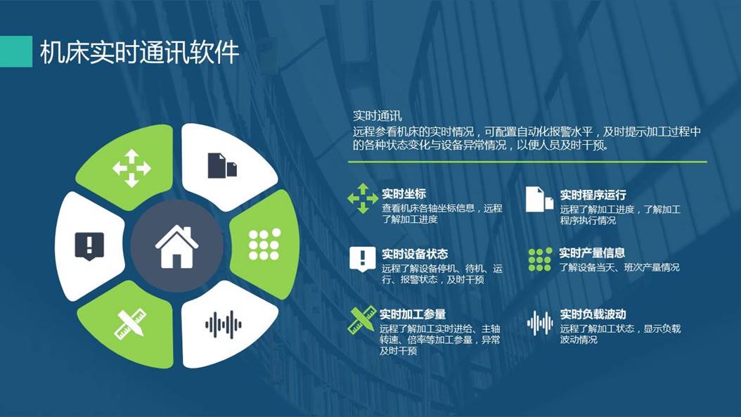 實時通訊平臺